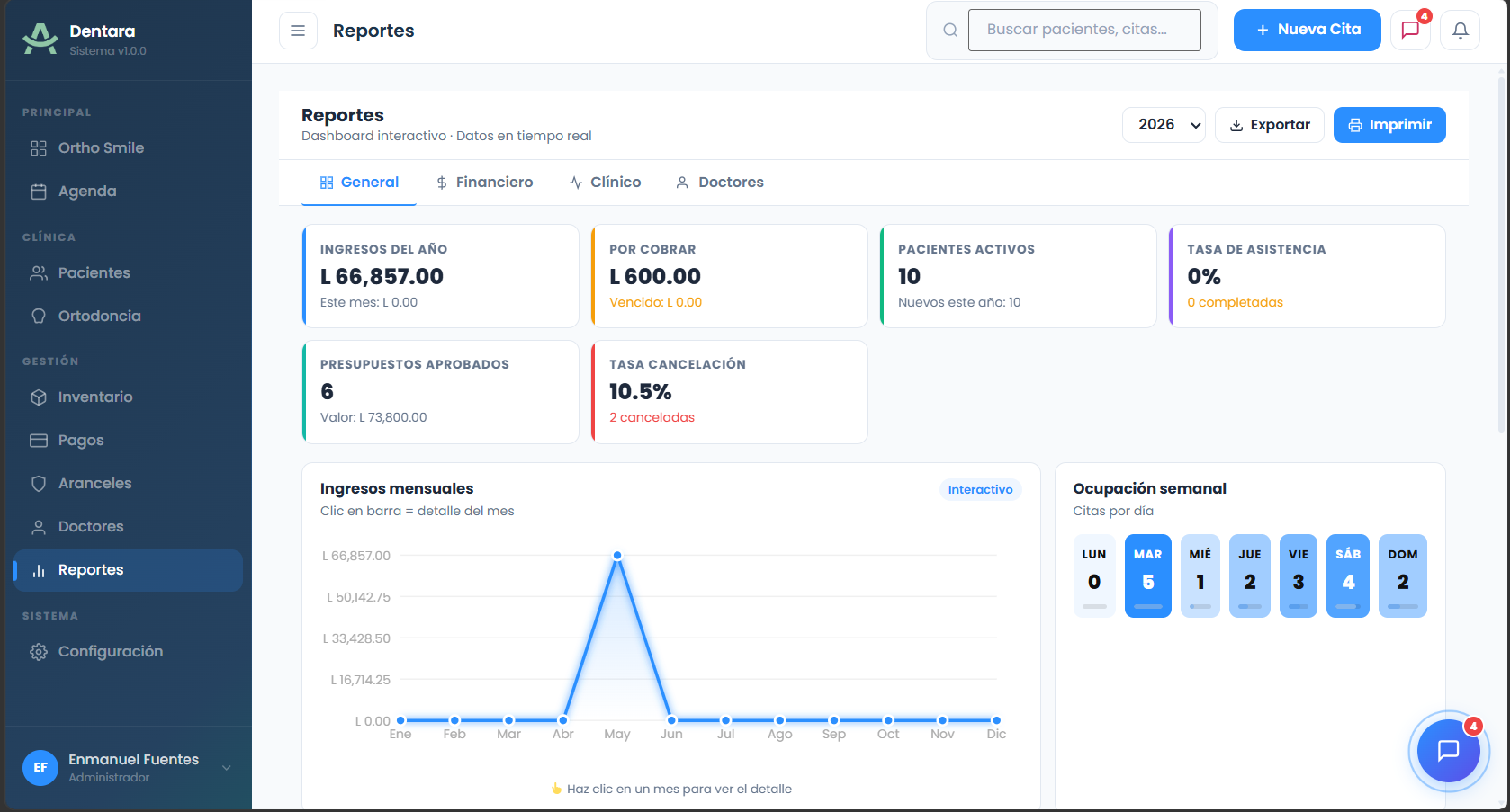 Reporte financiero Dentara